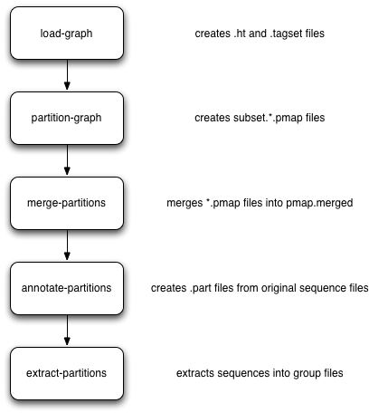 ../_images/partitioning-workflow.png